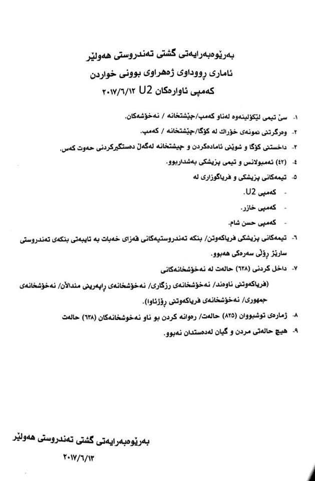تەندروستی ھەولێر رەتیدەكاتەوە بەھۆی ژەھراوی بوون كەس گیانی لەدەست دابێت